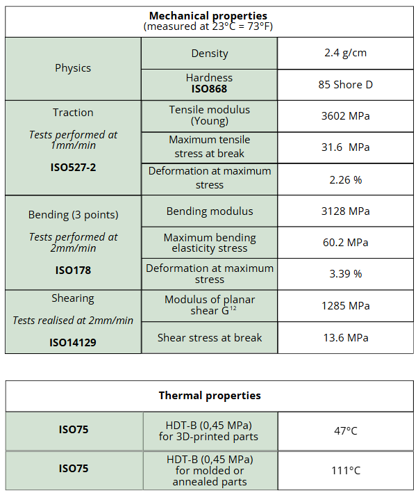 Mechanical and thermal properties