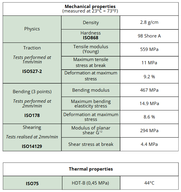 Mechanical and thermal properties