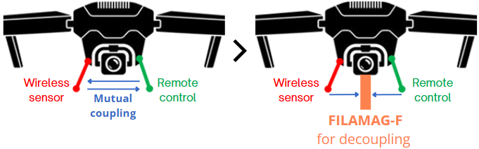 Antenna cross-talk reduction using RF & EMC microwave absorber solutions