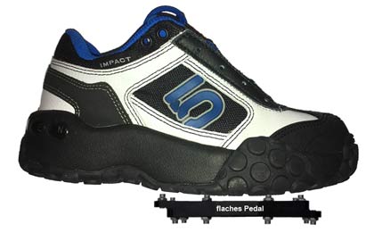Auf einem flachen Pedal liegt dein Schuh nicht grossflächig auf.