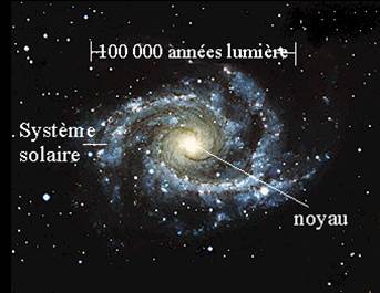 Les distances en astronomie