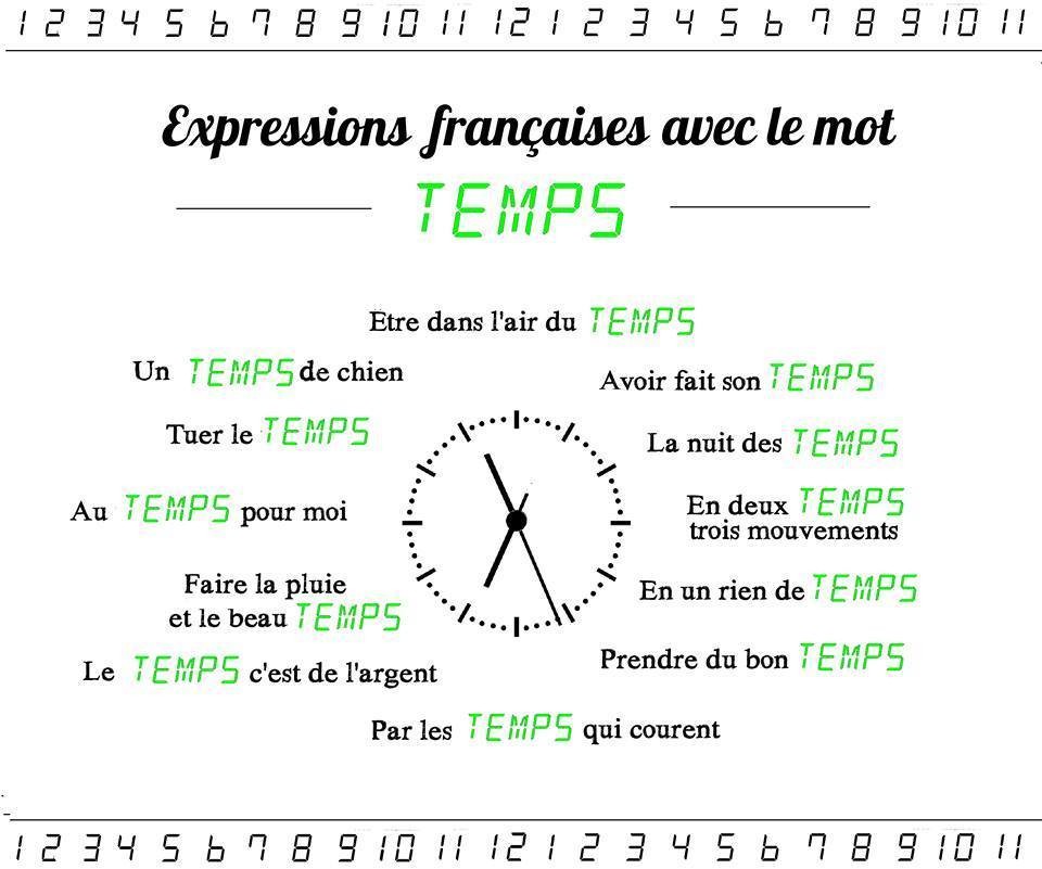 Expressions françaises avec le mot temps Learn French Online