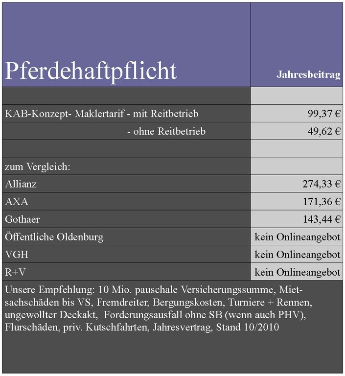 Pferdehaftpflicht-Vergleich ohne Bündelungsrabatt