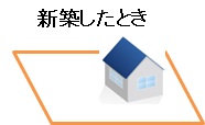 新築に伴う登記