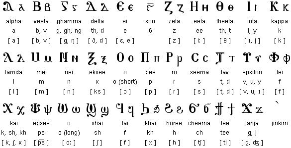 koptische Buchstaben