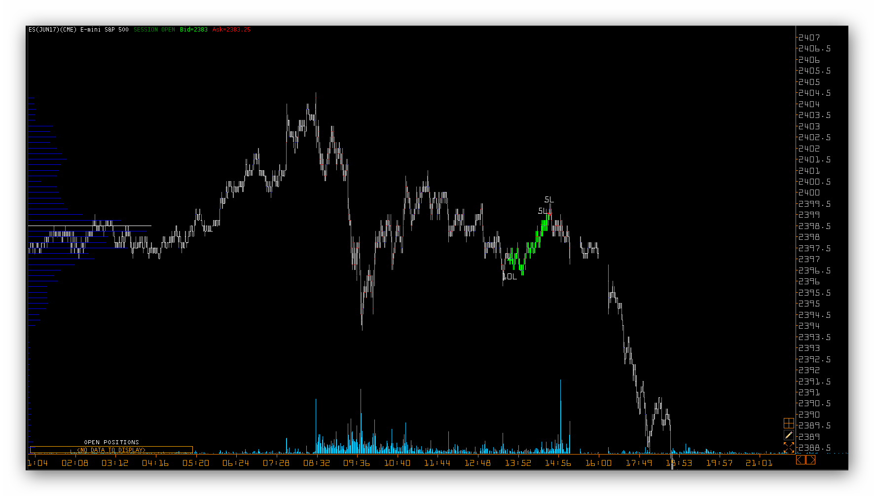 Volumen Trading Strategien Forex Volumen Trading Fur Ihr - 