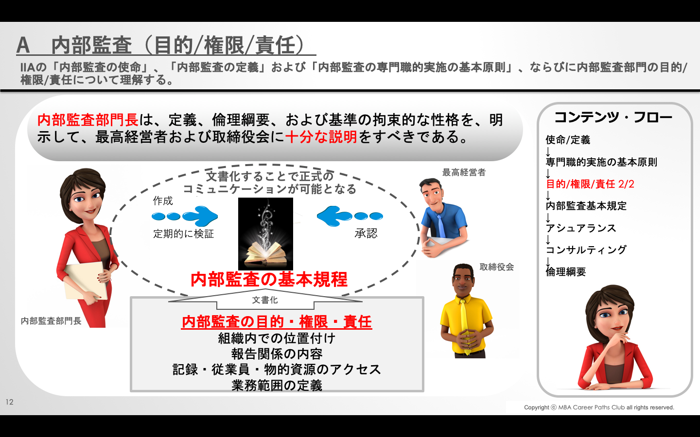 公認内部監査人 CIA 資格 1 - 図解式速修CIA講座 資格試験対策 公認内部監査人 CIA 資格 1 - 図解式速修CIA講座 資格試験対策