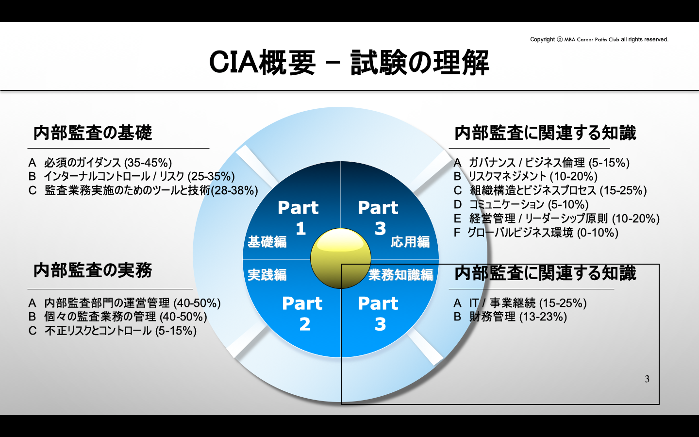 CIA Part 3 -VII - 図解式速修CIA講座 資格試験対策 公認内部監査人 CIA Part 3 -VII - 図解式速修CIA講座 資格試験対策 公認内部監査人