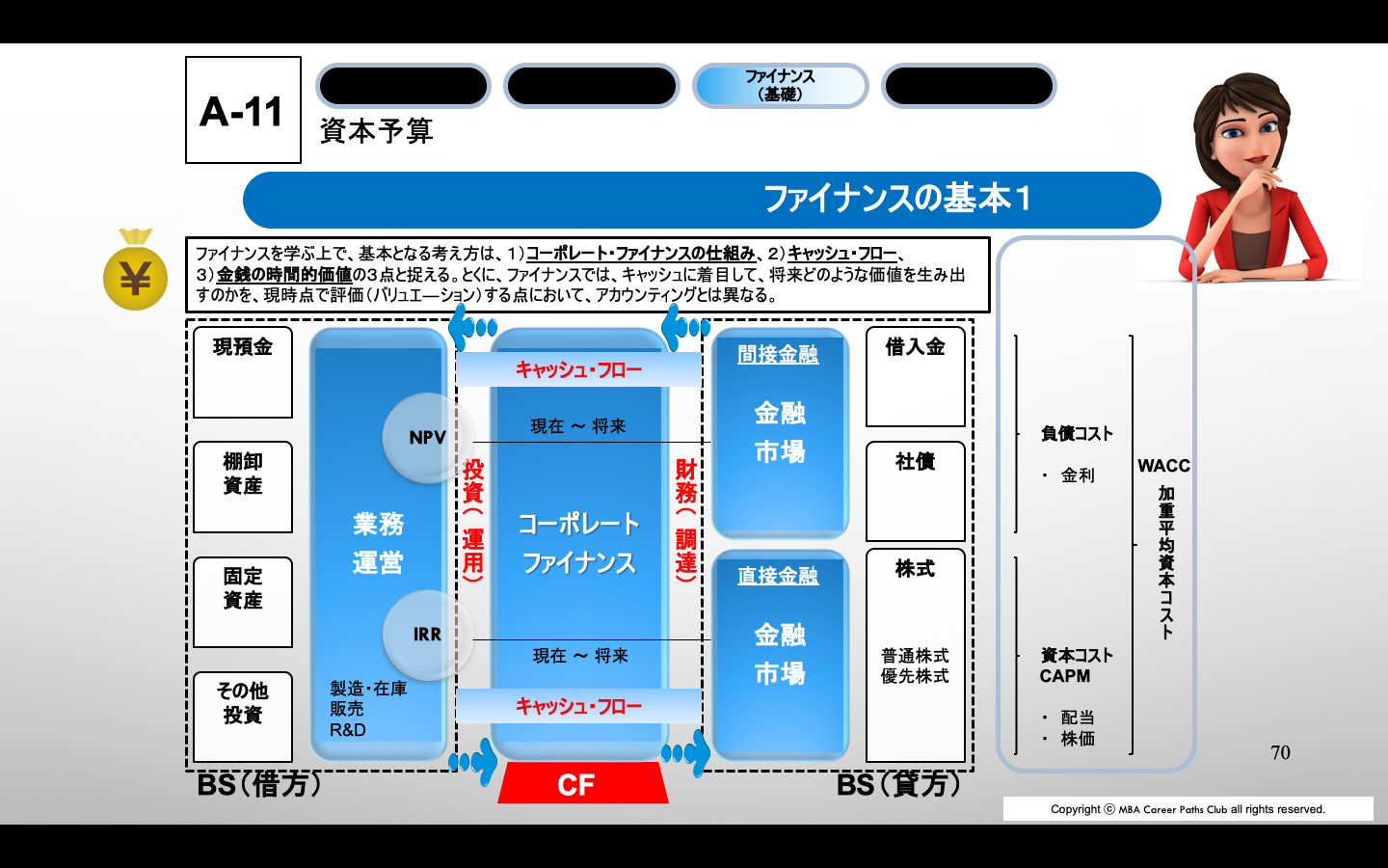 CIA Part 3 -VII - 図解式速修CIA講座 資格試験対策 公認内部監査人 CIA Part 3 -VII - 図解式速修CIA講座 資格試験対策 公認内部監査人