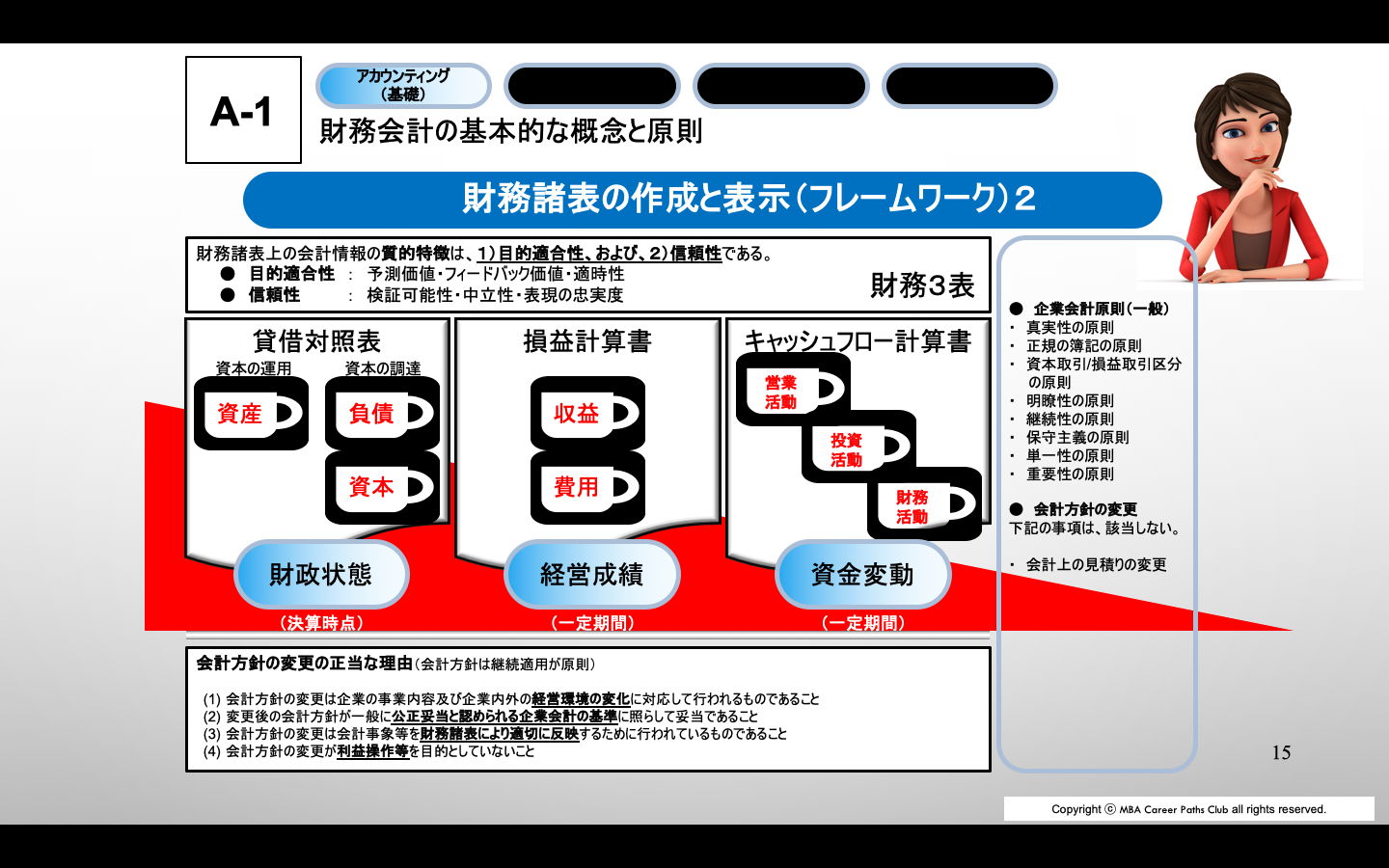CIA Part 3 -VII - 図解式速修CIA講座 資格試験対策 公認内部監査人 CIA Part 3 -VII - 図解式速修CIA講座 資格試験対策 公認内部監査人