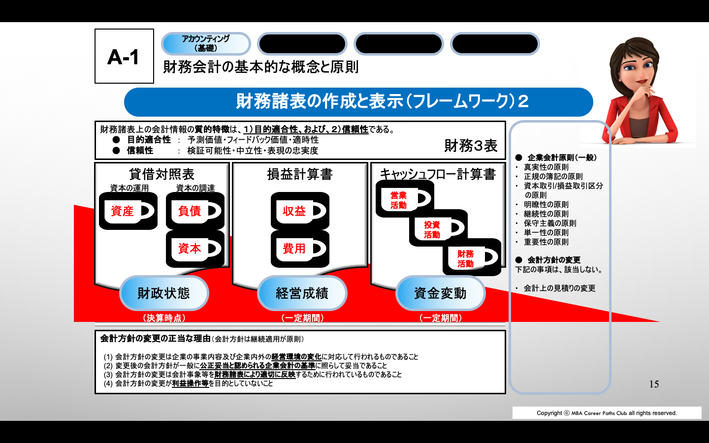 CIA Part 3 -VII - 図解式速修CIA講座 資格試験対策 公認内部監査人