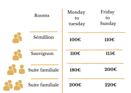 Chambre d'hôte, tarif suite familiale chambres Sauvignon Semillon