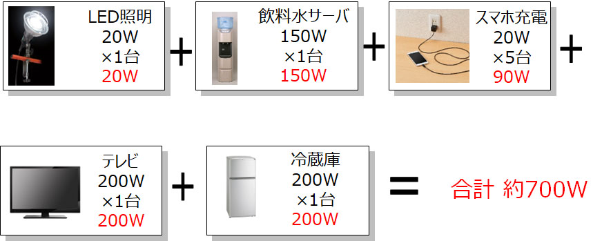 家電製品消費電力計算の事例