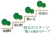 郷土の町　段丘のステージ