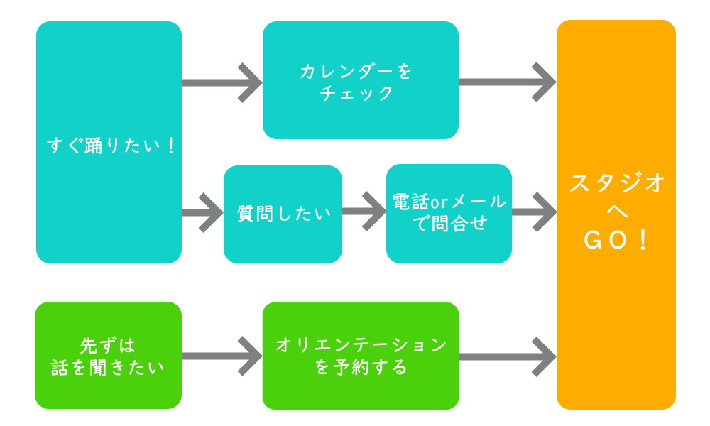 JSDCのシステム