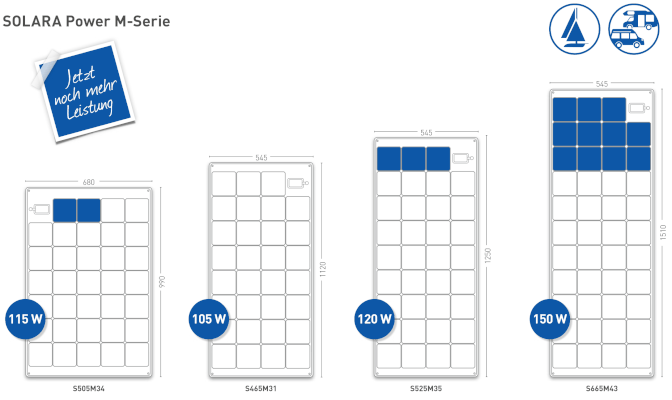 SOLARA Power M series from 115 to 150 watts. Walkable, slightly flexible, particularly flat and light with a protective Teflon surface and monocrystalline high-performance sunpower backkontakt solar cells.