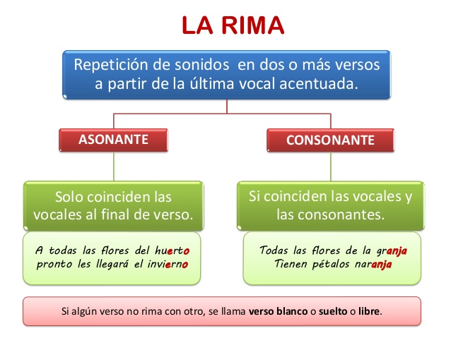 Rimas y versos - Página web de cuadernodelengua