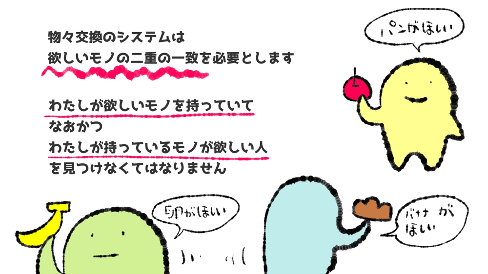 第二章 物々交換の神話 - zaigen ページ！