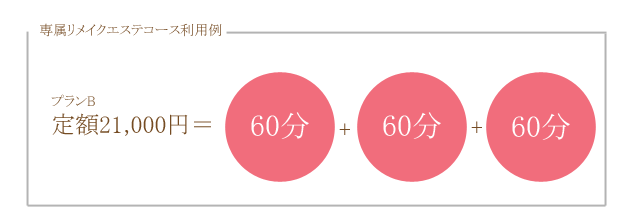 専属リメイクエステ,+e,筋膜,定額,フリーパス
