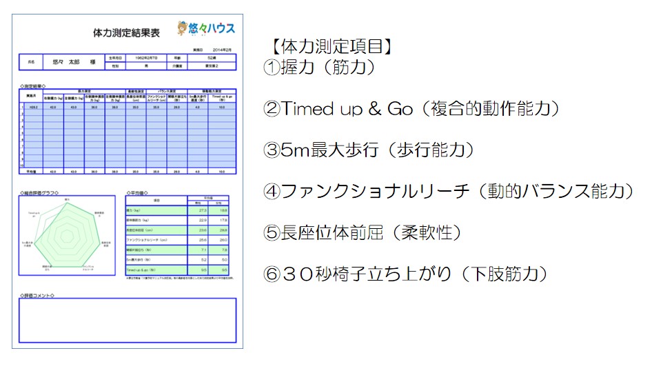 悠々ハウスの体力測定