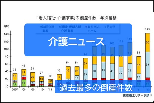 コロナ禍と物価高で倒産件数が過去最多