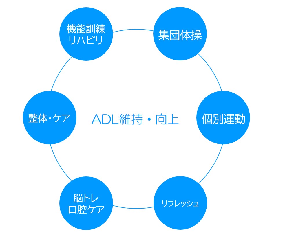 悠々ハウスのADL維持・向上