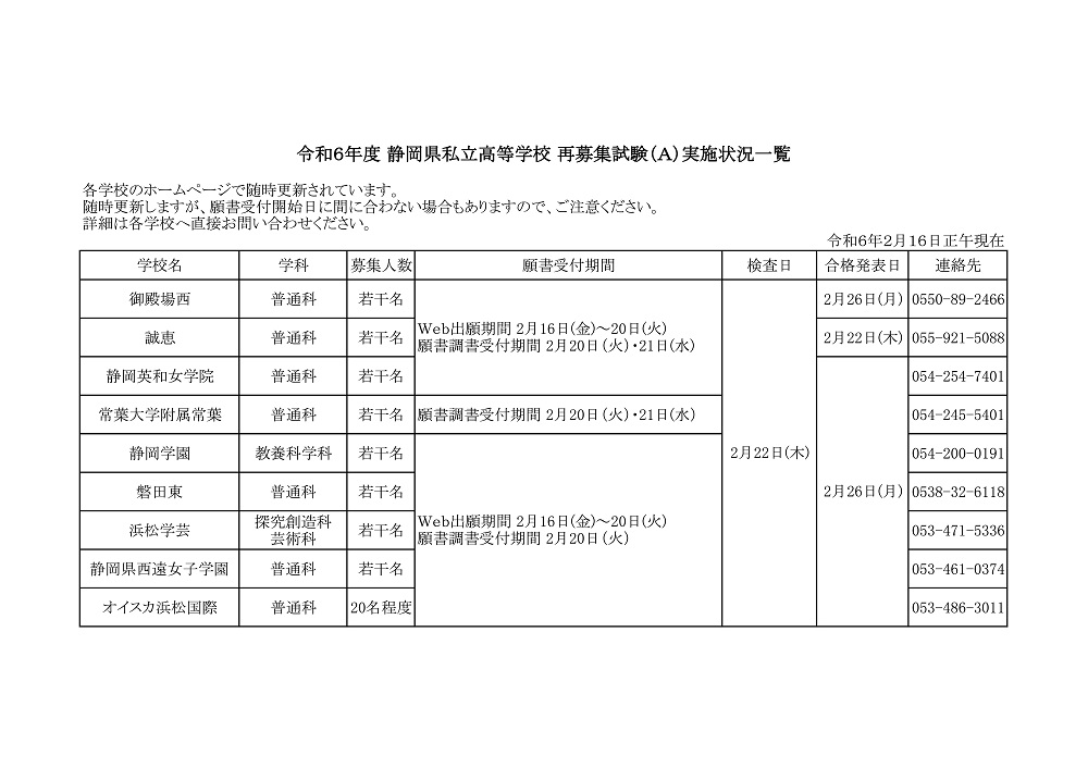 私立高校 再募集試験Ａ実施校一覧