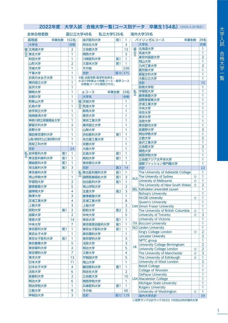 暁秀中学高校,加藤学園,静岡県沼津市,大学合格実績