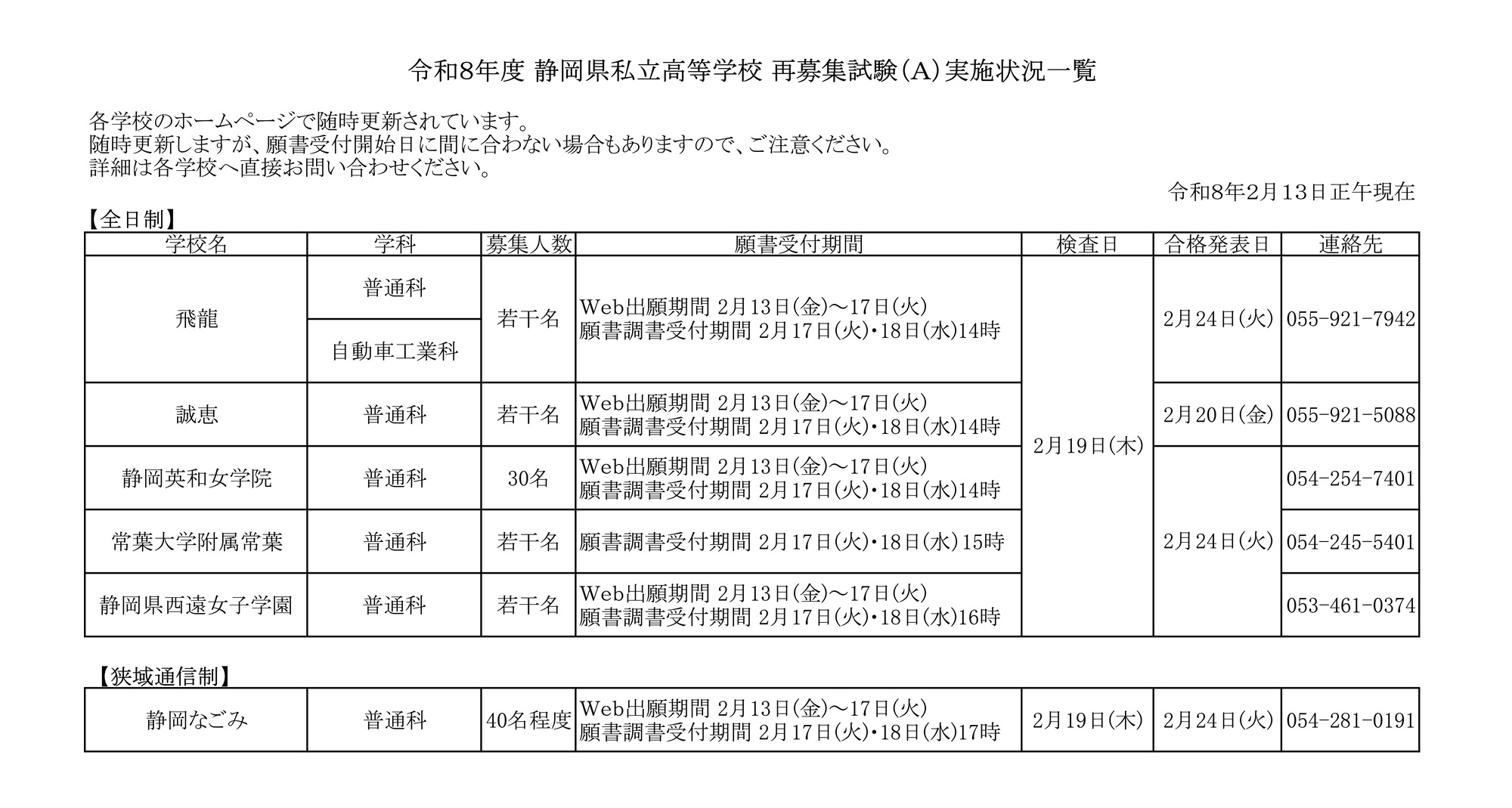 令和8年度 私立高校 再募集試験Ａ実施校一覧