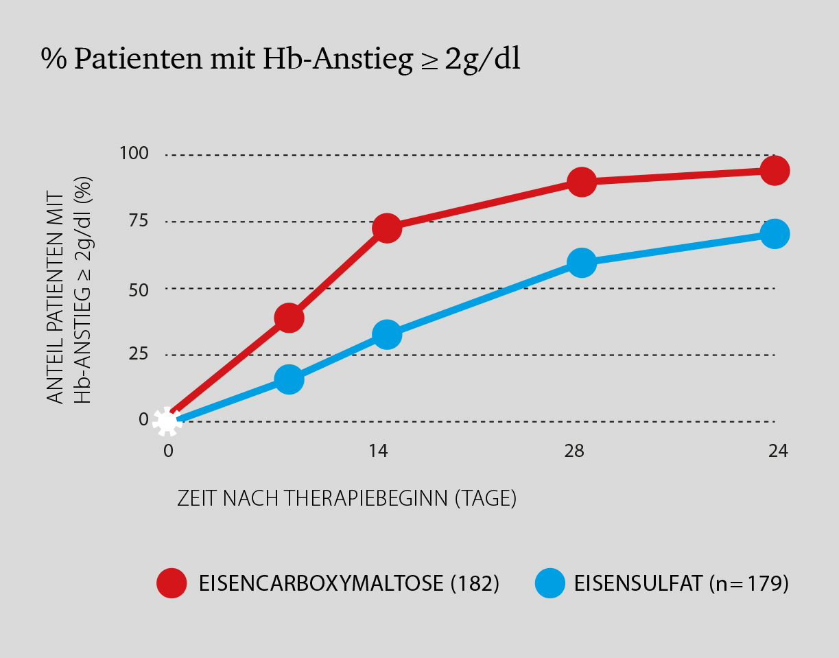 Wie Lange Nebenwirkungen Nach Eiseninfusion www.vitalarzt-marquardt.de