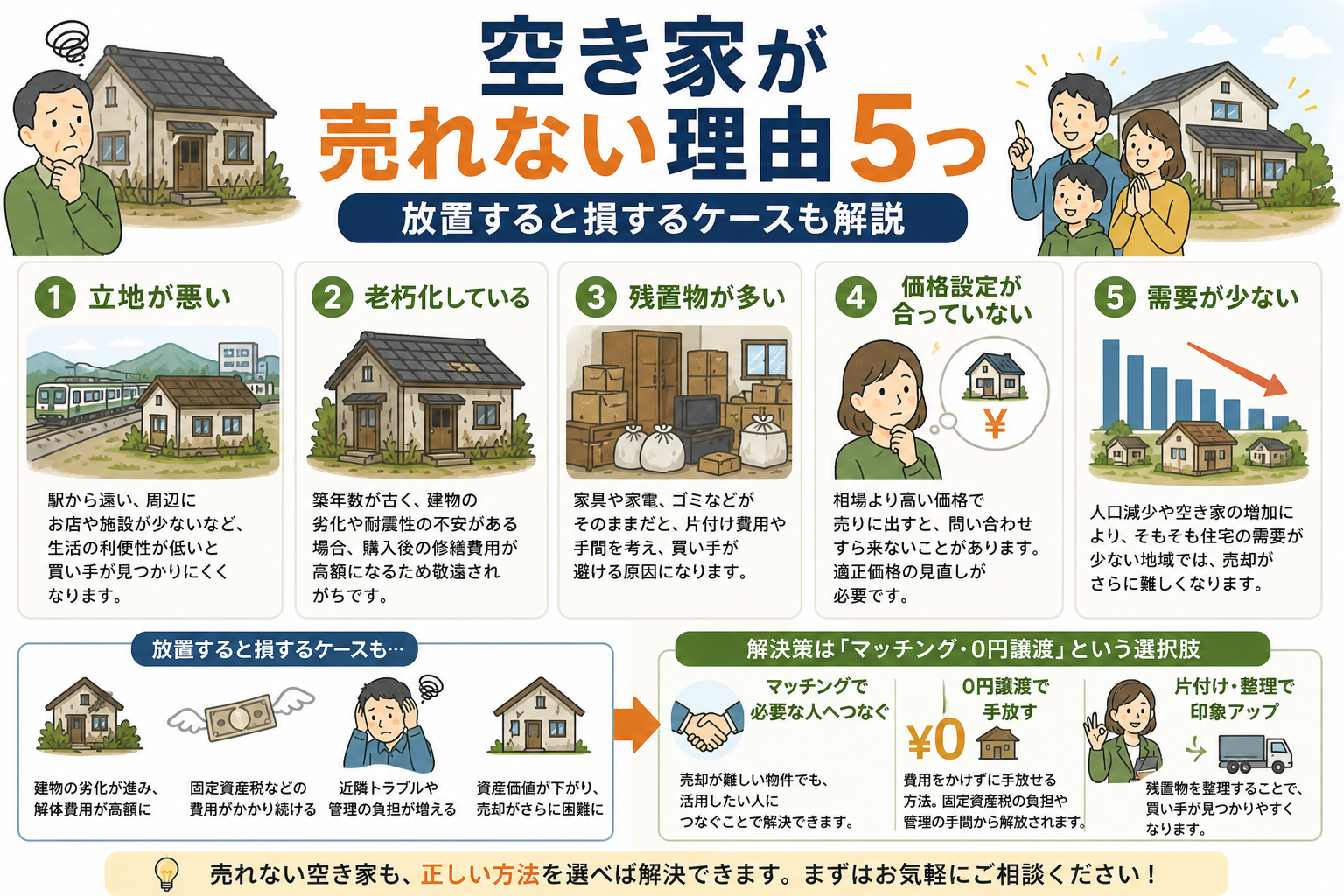 空き家が売れない理由5つ｜放置すると損するケースも解説