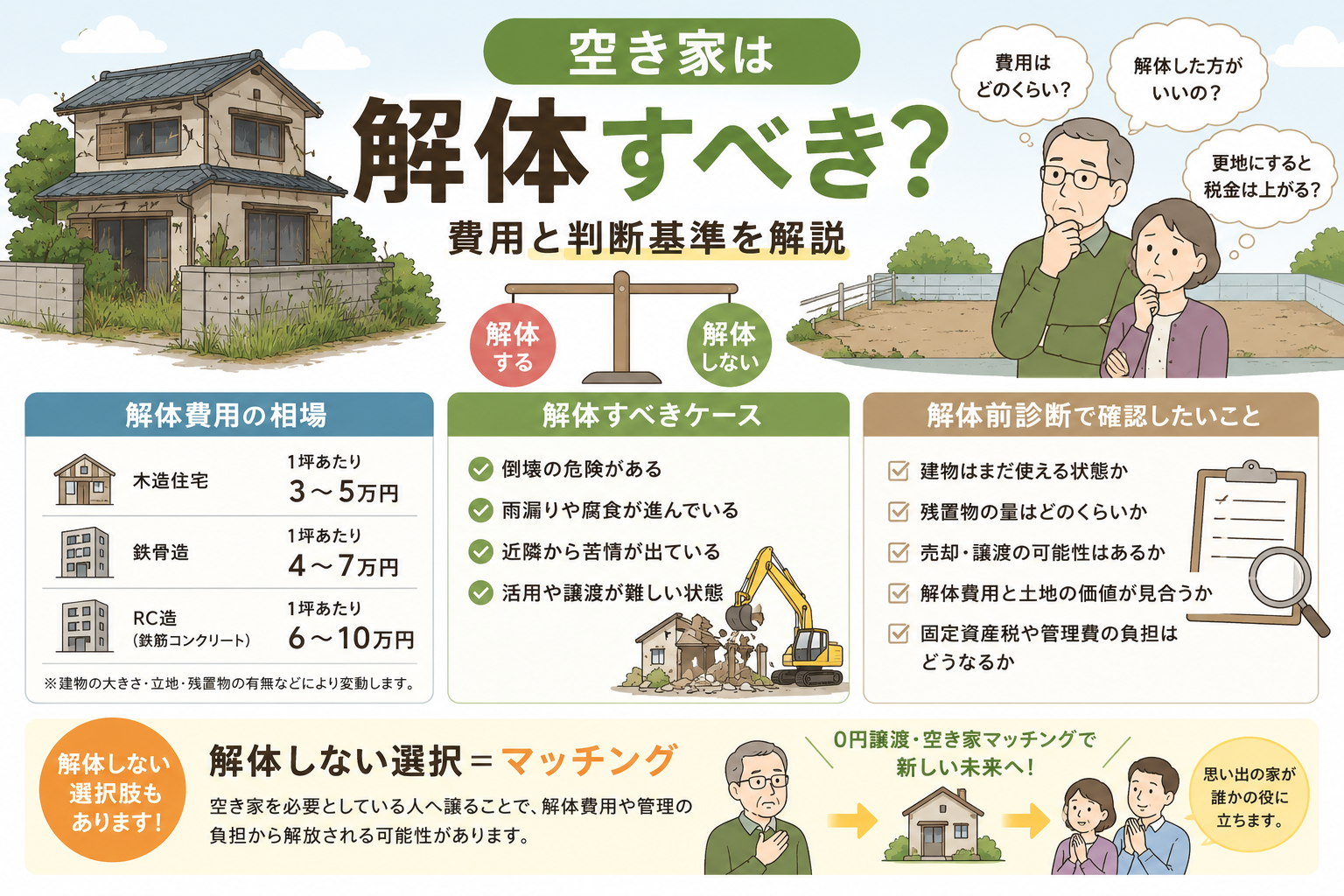 空き家は解体すべき？費用相場と判断基準を解説｜空き家マッチングセンター