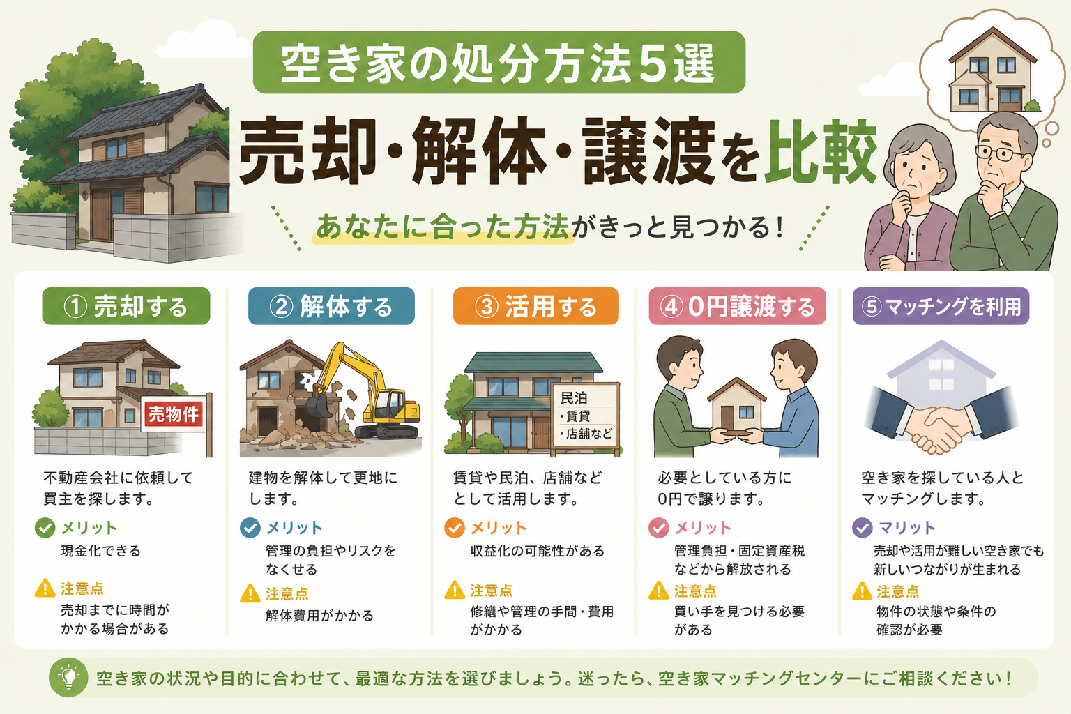 空き家の処分方法5選｜売却・解体・0円譲渡を比較【空き家マッチングセンター】