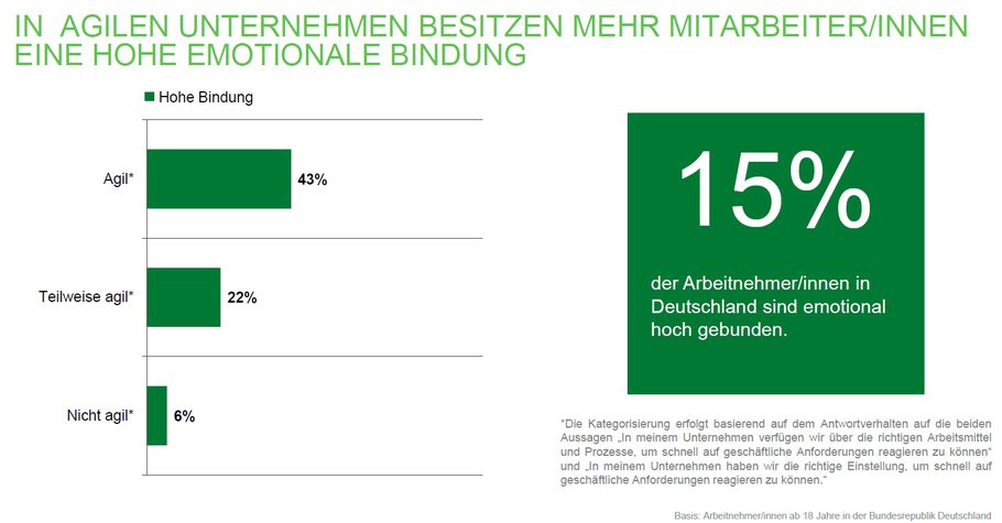 Quelle: Gallup Engagement Index Deutschland 2018