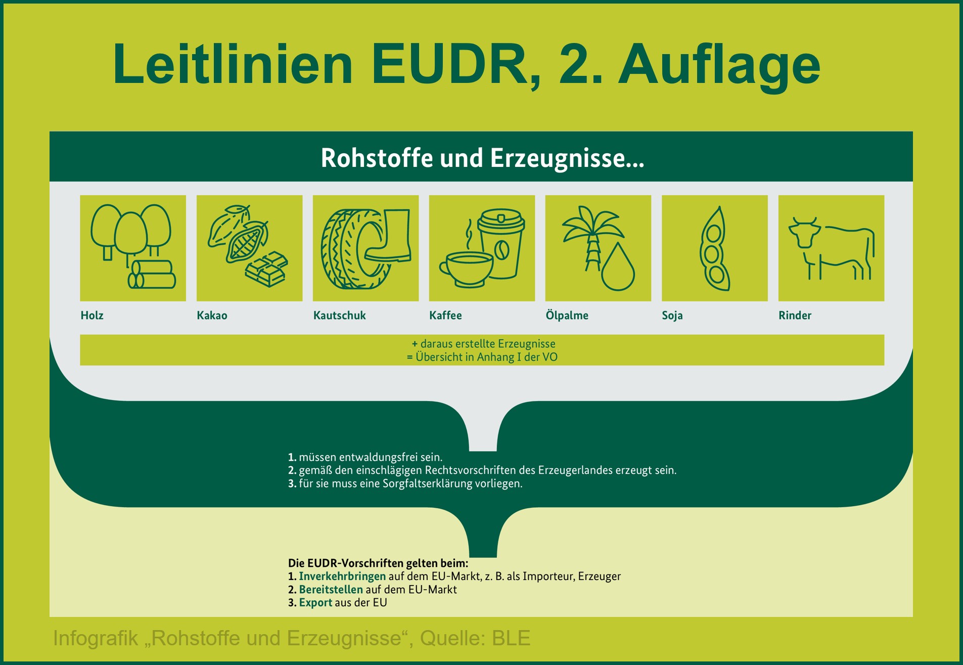 EUDR: 2. Auflage der Leitlinien veröffentlicht