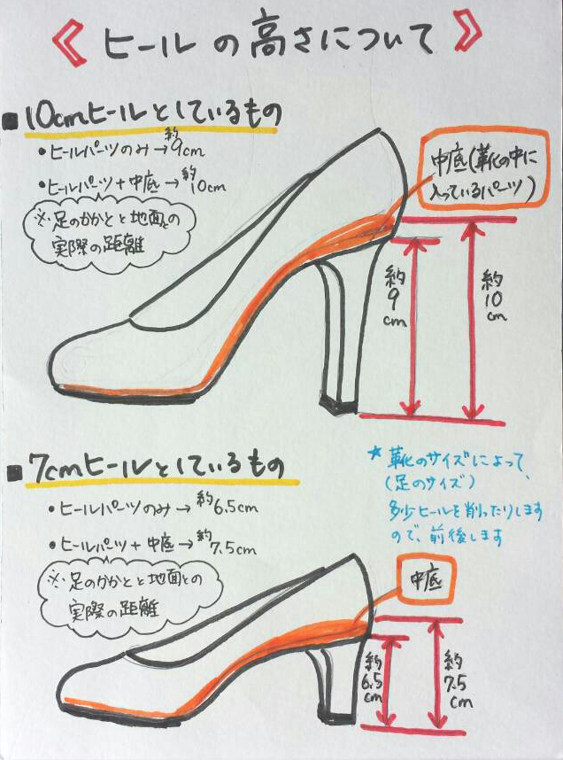 ヒールの高さについて オーダーハイヒール靴ユメノハキゴコチ