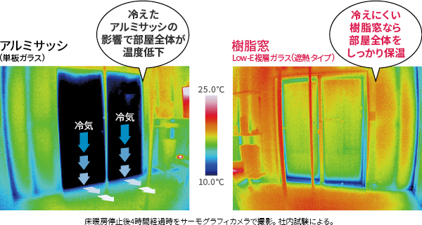 窓交換、マドリモ、赤磐市、和気町、備前市