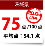 茨城県数学得点