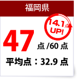 福岡県数学得点