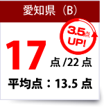 愛知県数学得点