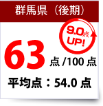 群馬県数学得点