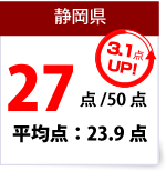 静岡県数学得点