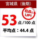 宮城県数学得点