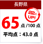 長野県数学得点