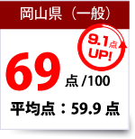 岡山県数学得点