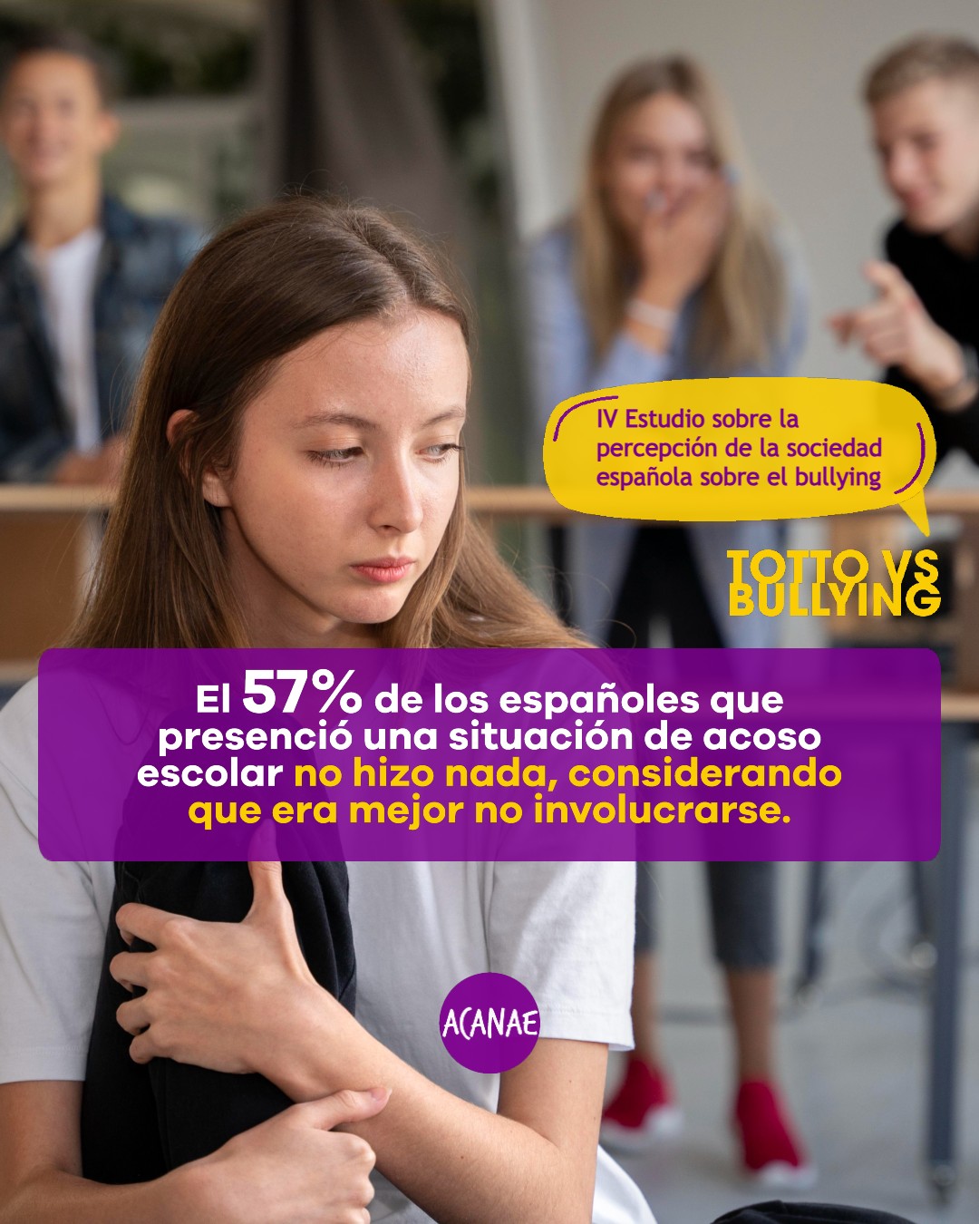 El 57% de los españoles que presenció una situación de acoso escolar no hizo nada, considerando que era mejor no involucrarse.