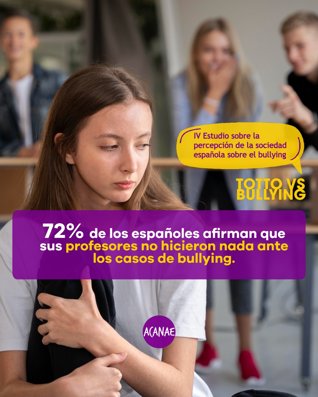 El 72% de los españoles afirman que sus profesores no hicieron nada ante los casos de bullying.