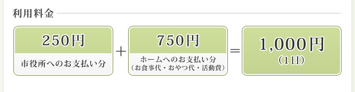 利用料金