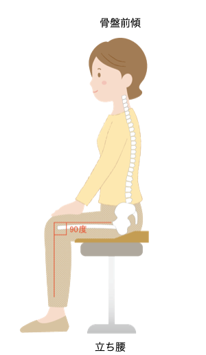 座っているときの理想的な骨盤前傾のイメージ　姿勢改善・歩き方改善ラボ【㈱n-position】骨盤コントロール補助器「ニュートラル」開発会社