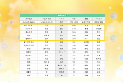 愛・調和・平和の意識レベル